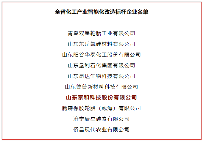 山東省化工產業智能化改造標桿企業 山東省化工產業智能化改造標桿企業